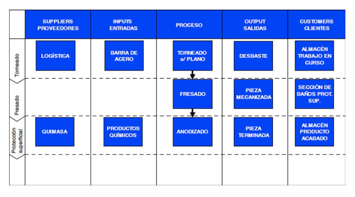 diagrama de flujo diagrama de flujo